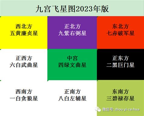 七赤破军星化解|2023年九宫飞星图吉凶详解和化解方式